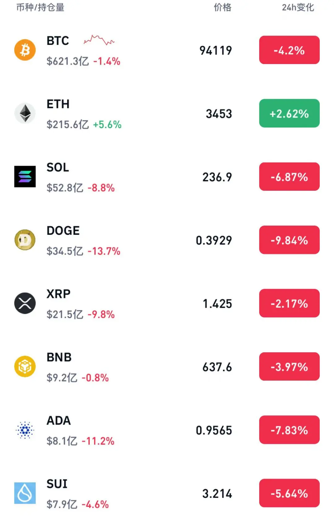 深夜，比特币、黄金、原油，集体大跌！  第3张