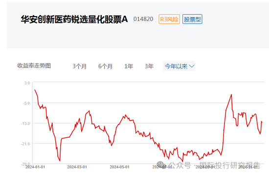 华安基金基金经理张序操作之迷：二个产品一个赚31%、一个亏12%涉嫌违反“以人为本，诚信守正”价值观  第7张