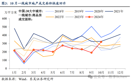 东吴证券：香港市场迎来第二投资时点  第3张