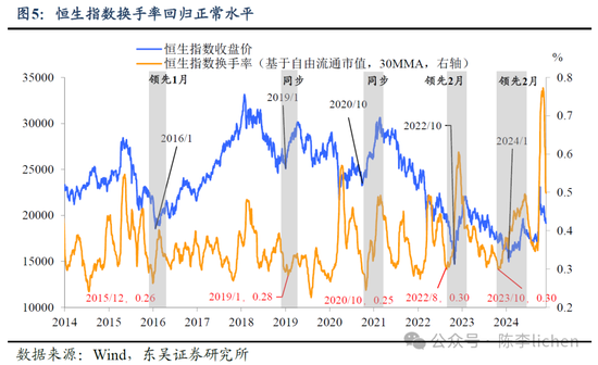 东吴证券：香港市场迎来第二投资时点  第5张