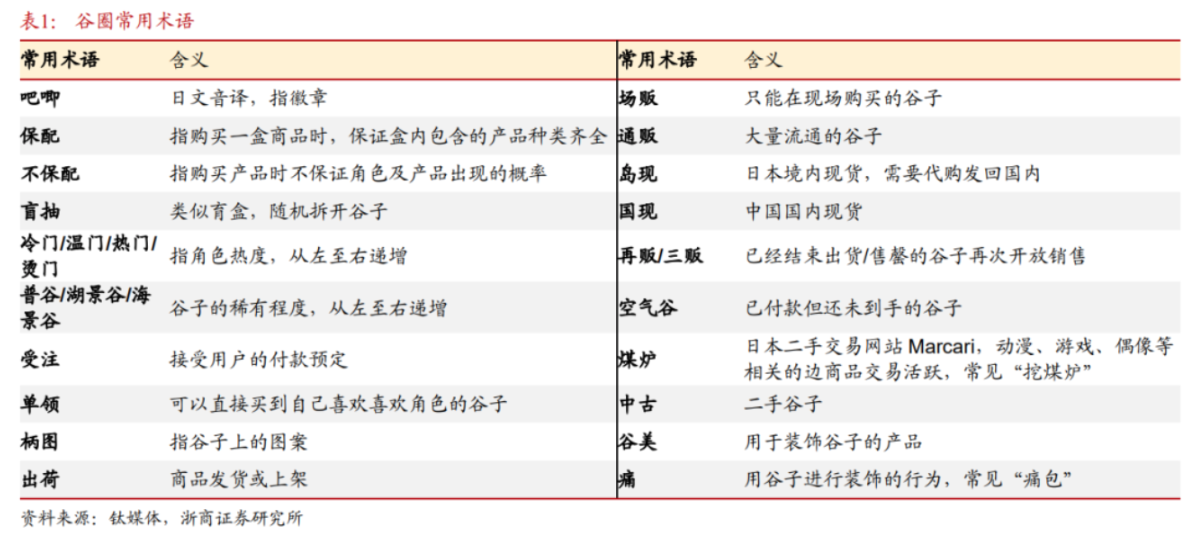 “谷子经济”火出圈，泡泡玛特八个月涨超300%，谁能当上相关概念股？  第3张