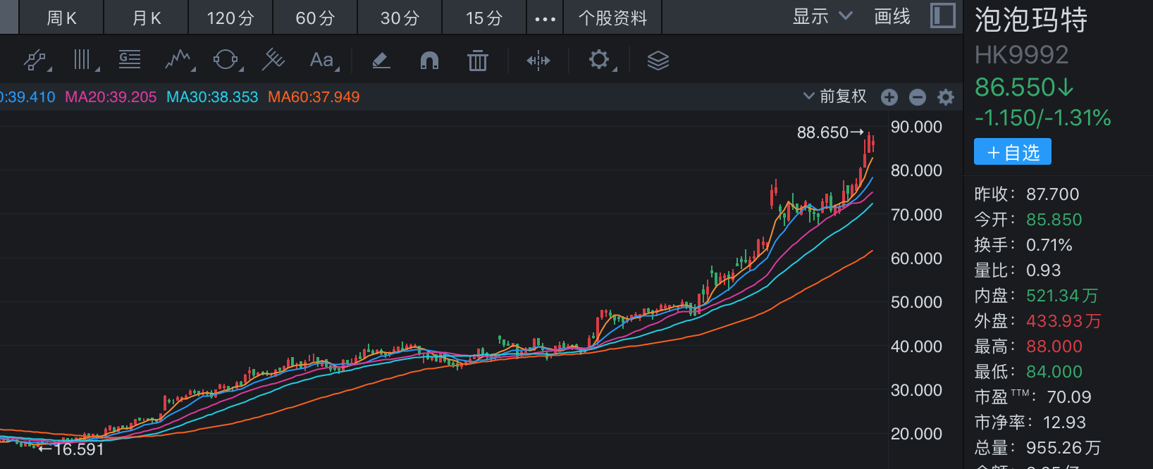 “谷子经济”火出圈，泡泡玛特八个月涨超300%，谁能当上相关概念股？  第5张