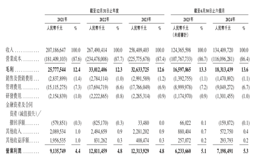 1700亿，王卫IPO敲钟了  第2张