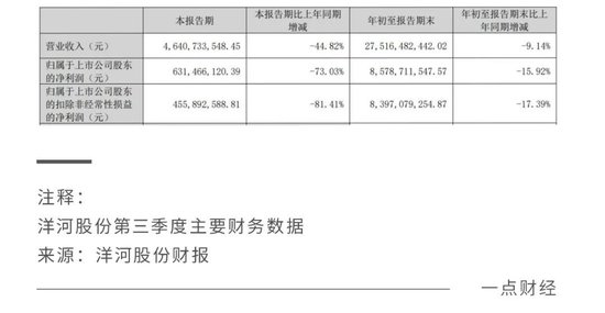 丢掉“白酒老三”，洋河股份彻底输了？  第3张