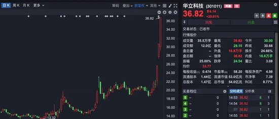 “理性炒谷”！A股新概念，突然爆火！一天140多条提问  第5张