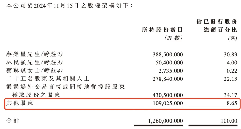 盘中跌超79%！这家港股闪崩引市场震荡，是何原因？  第3张