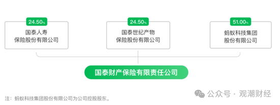 三季度扭亏 保费超去年全年规模 “将帅”齐换后国泰产险未来走向引关注  第16张