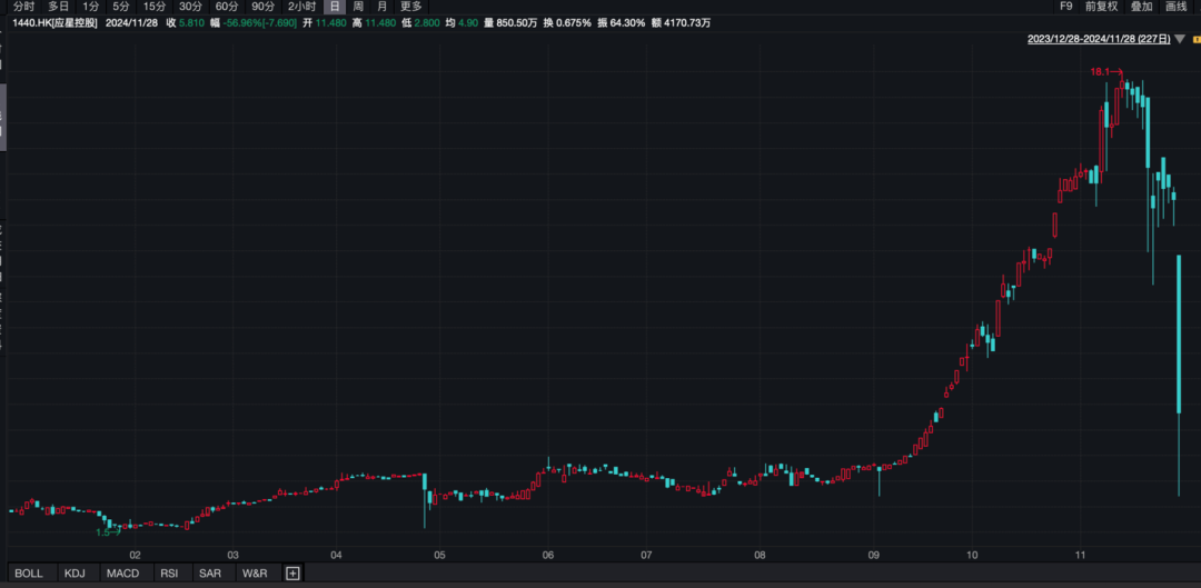 香港证监会点名，股价闪崩！  第3张