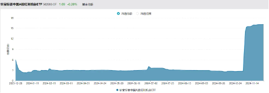 红利延续优势！标普红利ETF（562060）涨近1%，冲击日线3连阳，慢牛市如何看待红利配置价值？  第2张