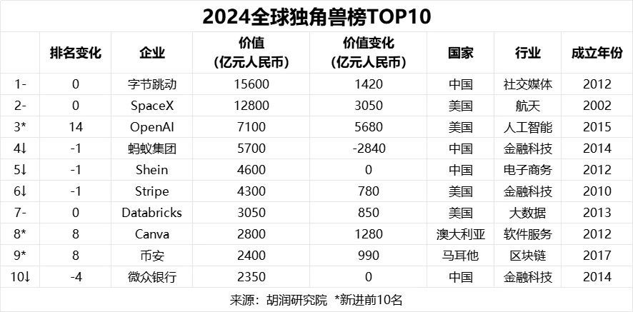 抖音副总裁回应“电商去年广告收入4000亿元”：与事实严重不符！  第3张