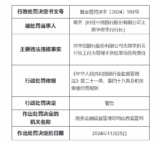 银行员工谋取非法利益被终身禁业！中信银行太原学府支行被罚25万元：因员工行为管理不到位  第3张