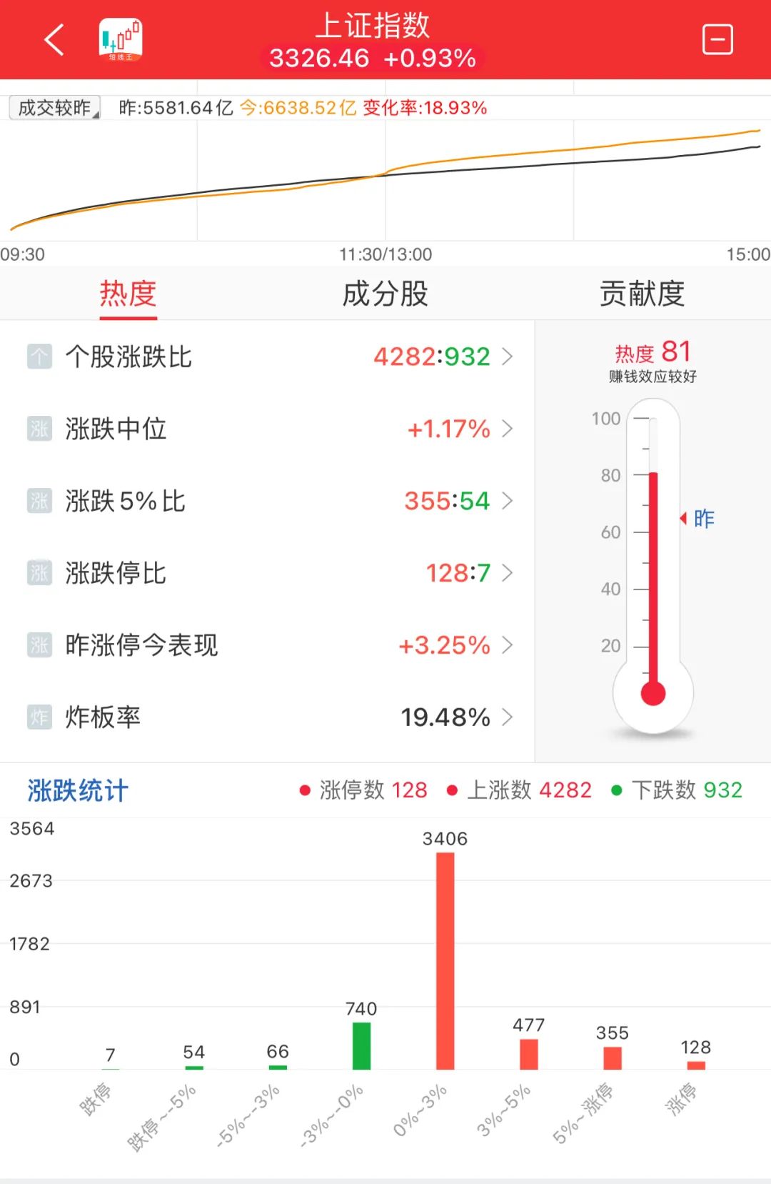 晚报| 四部门：九省市试点允许设立外商独资医院！上交所：寒武纪、赛力斯等获调入上证50指数！11月29日影响市场重磅消息汇总  第9张