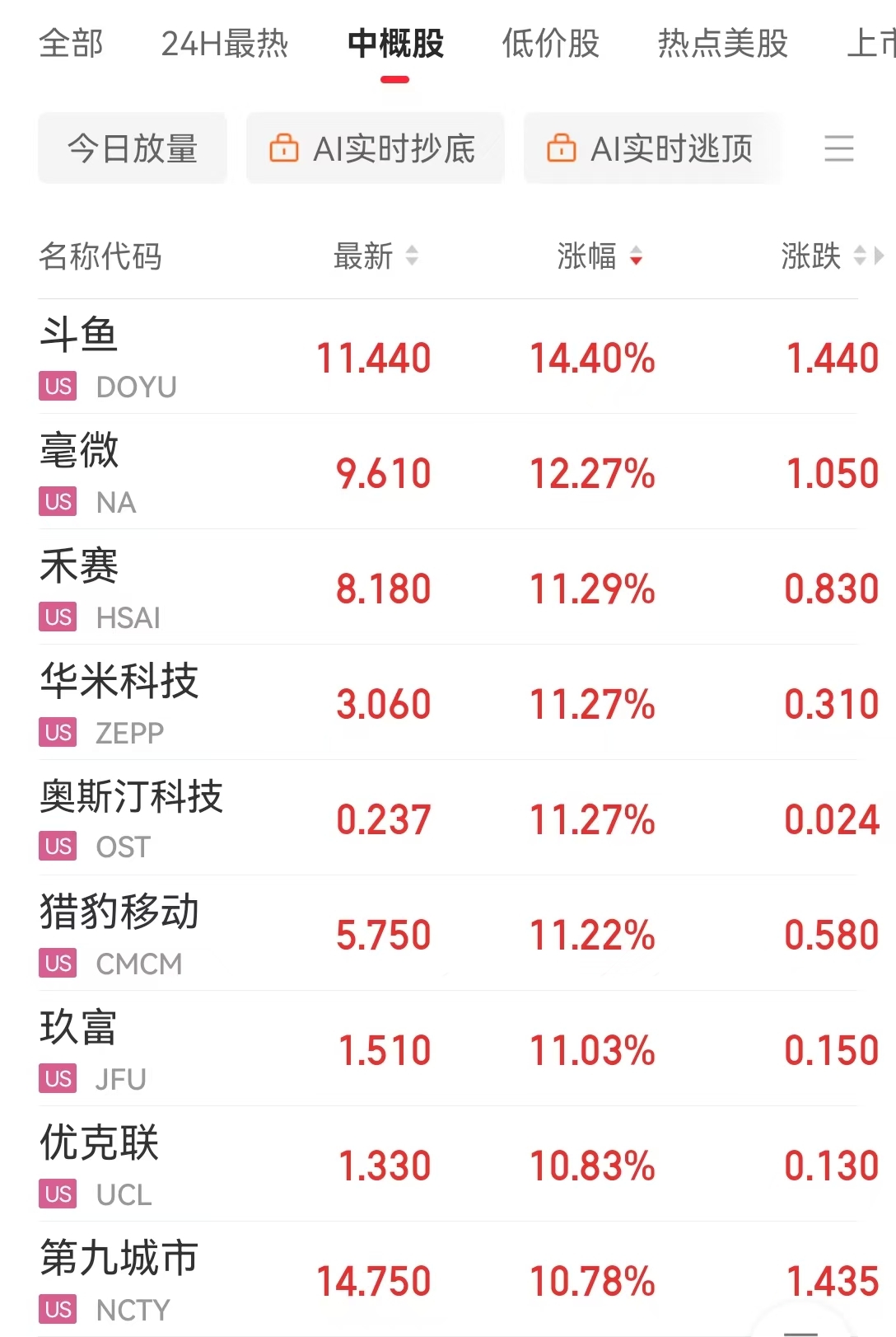 道指、标普续刷新高！英伟达涨超2%，苹果涨超1%！传奇投资大佬警告：美股市场存泡沫风险......  第7张