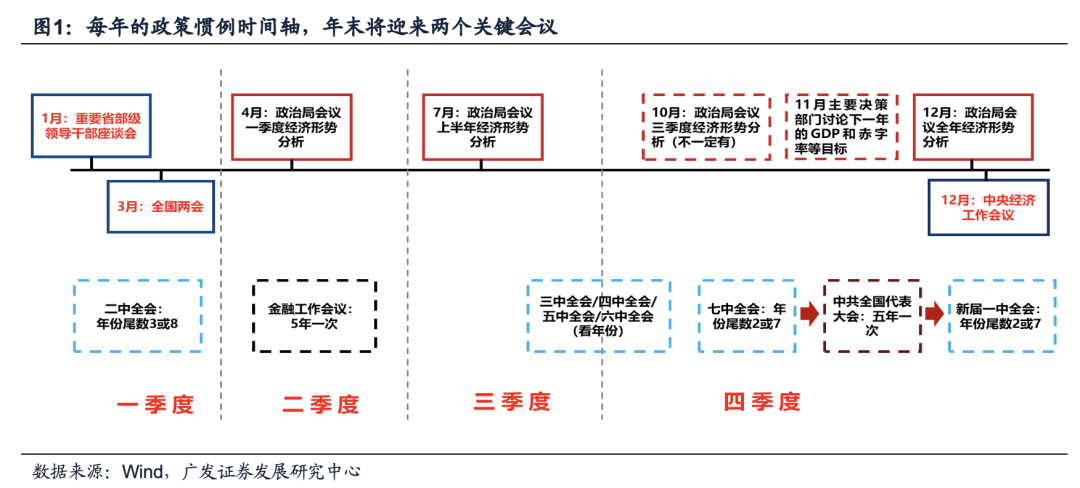 广发证券：目标赤字率如何影响“跨年行情”？  第7张