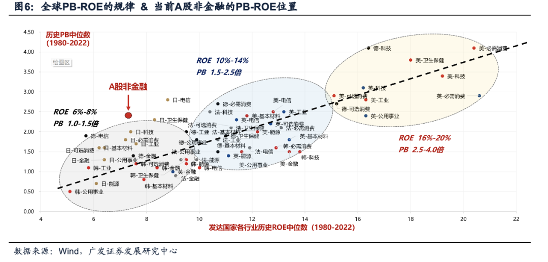 广发证券：目标赤字率如何影响“跨年行情”？  第14张