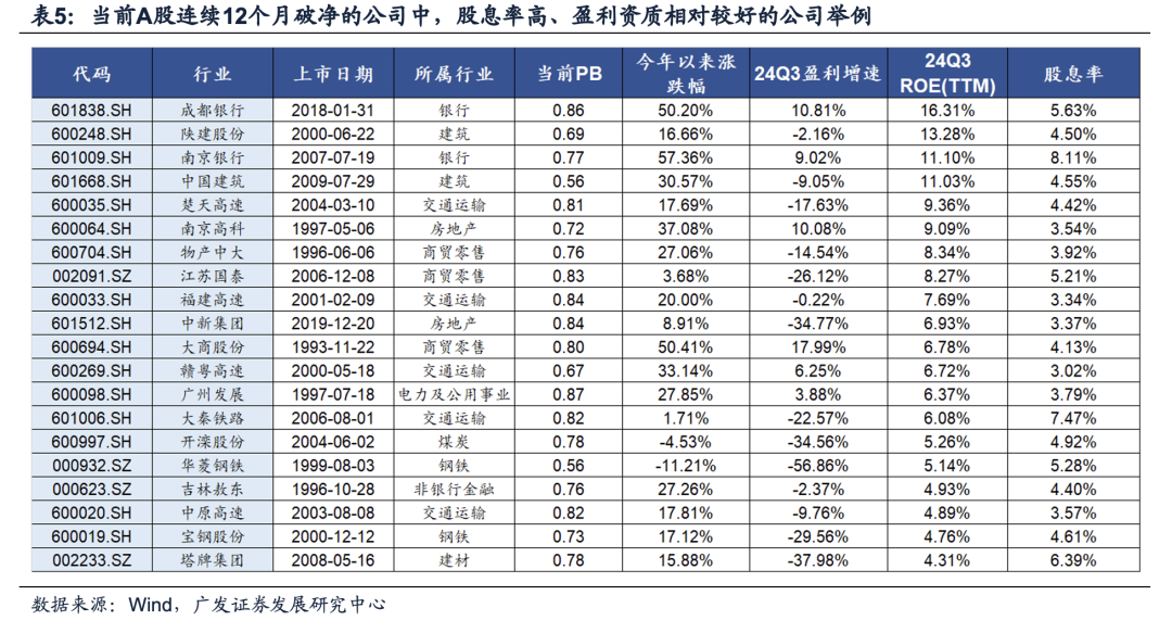 广发证券：目标赤字率如何影响“跨年行情”？  第17张