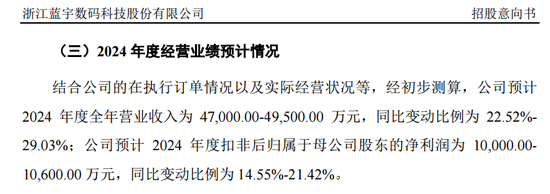 芯片细分龙头，来了！  第4张