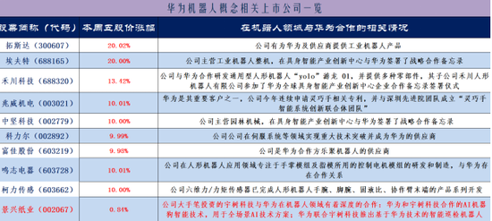 机器人概念股演绎涨停潮：如何把握两大主线选股？  第3张