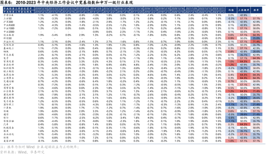 华泰证券： A股“跨年行情”的规律与应对  第5张