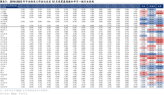 华泰证券： A股“跨年行情”的规律与应对  第6张