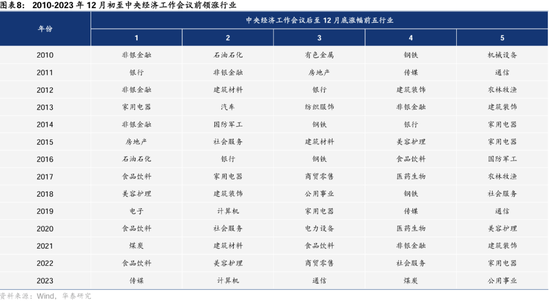 华泰证券： A股“跨年行情”的规律与应对  第7张