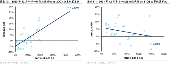 华泰证券： A股“跨年行情”的规律与应对  第9张