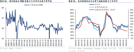 华泰证券： A股“跨年行情”的规律与应对  第10张