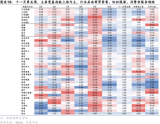 华泰证券： A股“跨年行情”的规律与应对  第15张