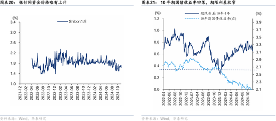 华泰证券： A股“跨年行情”的规律与应对  第16张