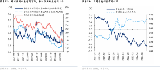 华泰证券： A股“跨年行情”的规律与应对  第17张