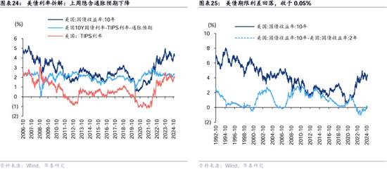 华泰证券： A股“跨年行情”的规律与应对  第18张