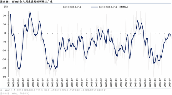 华泰证券： A股“跨年行情”的规律与应对  第19张