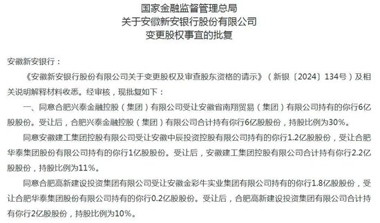 今年第二例民营银行获批地方国资入股！  第1张