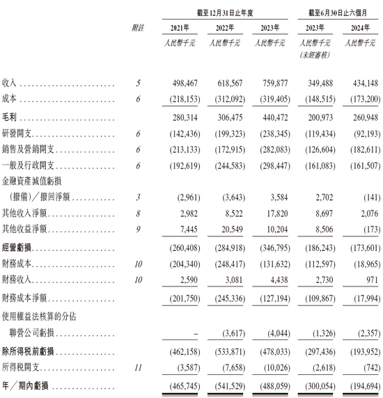 上海细胞治疗集团拟赴香港上市 中金、建银联席保荐  第6张