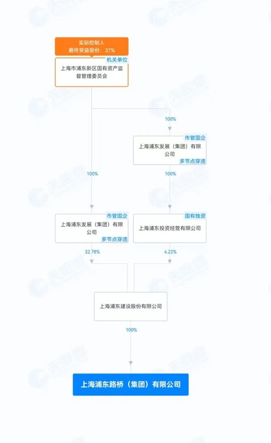 上海浦发虹湾“毒地”环评审批遭质疑  第5张