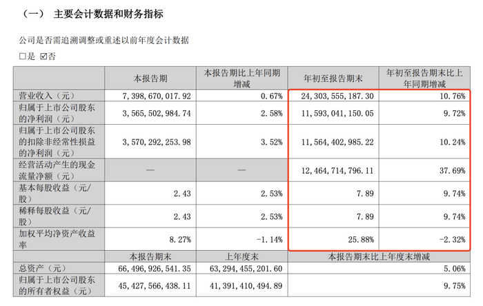 泸州老窖意欲“重回前三”，加注华强集团会是答案吗？