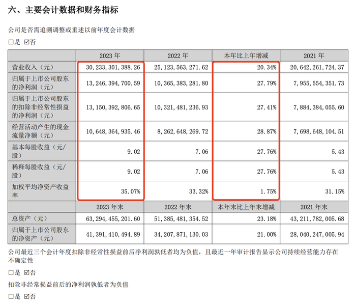 泸州老窖意欲“重回前三”，加注华强集团会是答案吗？