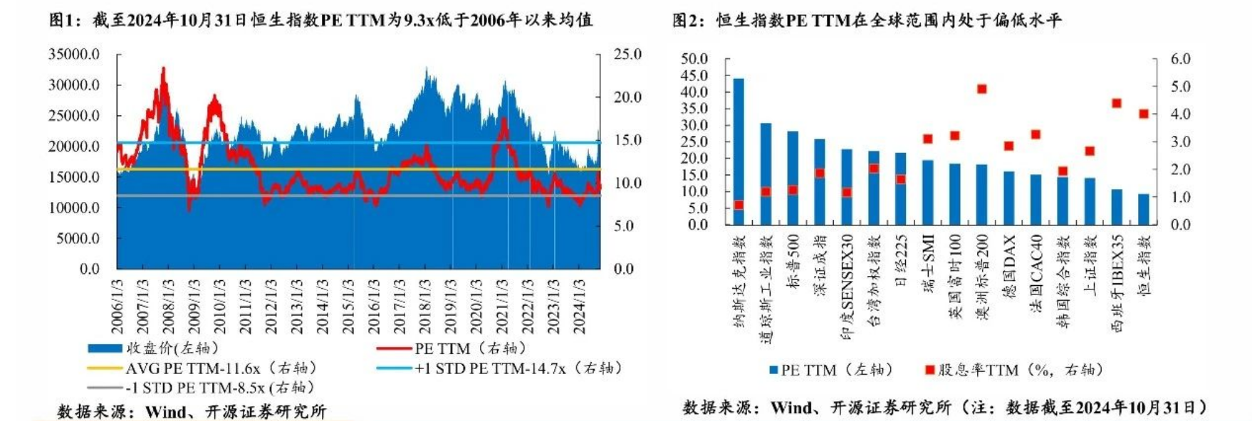 明年继续看多港股！机构称或仍具备较大上涨空间