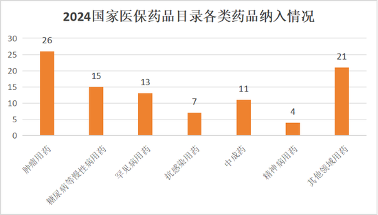 三方平衡、支持创新！今年医保目录调整工作有哪些看点  第2张