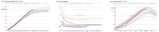 【白糖年报】底部确认后的更多可能