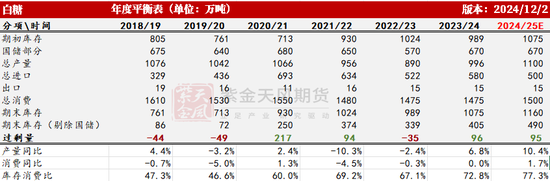 【白糖年报】底部确认后的更多可能  第27张