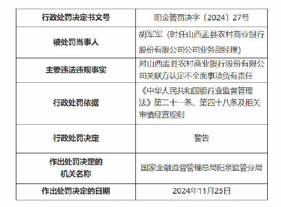 山西盂县农村商业银行被罚60万元：因关联方认定不全面 发放项目贷款未与同比例项目资本金配套使用