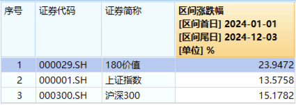 高股息节节攀升，价值ETF（510030）收涨1.55%，标的指数超9成成份股飘红！  第2张