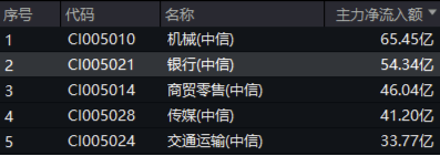 高股息节节攀升，价值ETF（510030）收涨1.55%，标的指数超9成成份股飘红！  第3张