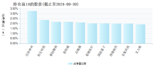 半导体蓄势雄起，“科技成长牛”有望来临！科创100ETF（588190）近3月累计上涨41.28%，配置价值凸显！  第2张