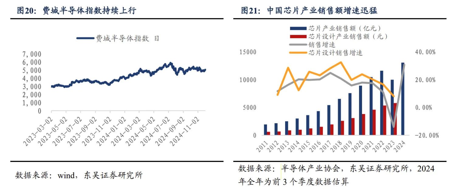 产业链“抱团反击”海外限制！港股芯片股活跃走强 机构热议国产化空间  第2张