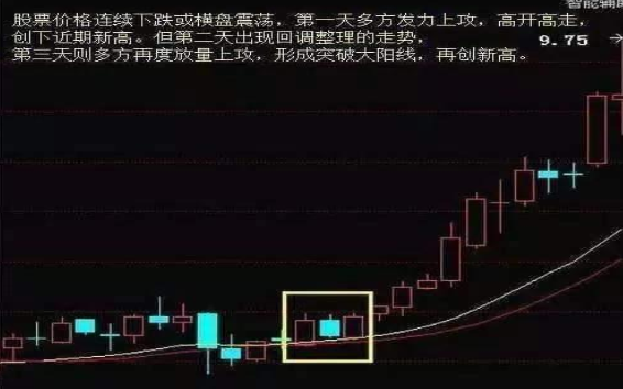 A股重返6124点牛市巅峰，各位散户会迎来怎样的光景？注意现阶段市场的4个投资机会  第14张