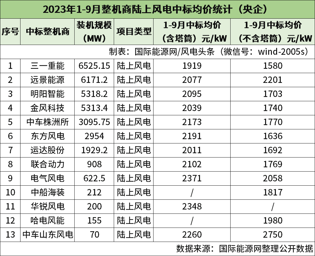 运达股份定增补血的背后：长期“价格战”陷入盈利困境 “双海战略”状况百出能否破局？  第3张