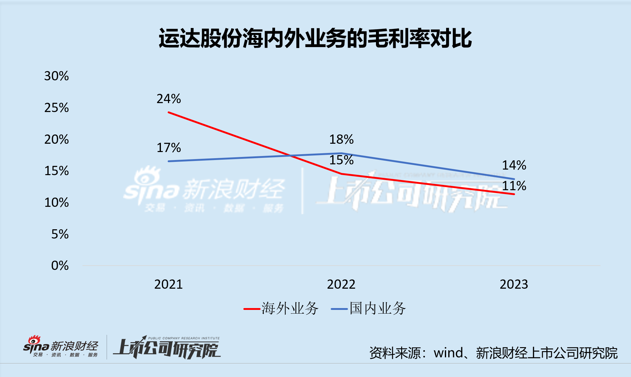 运达股份定增补血的背后：长期“价格战”陷入盈利困境 “双海战略”状况百出能否破局？  第4张