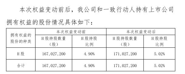 新华保险举牌海通证券H股，系险资五年来首度举牌券商  第2张